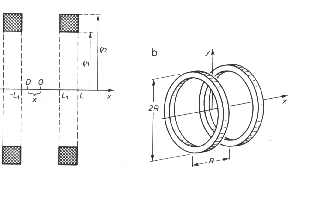 Schemat cewki