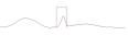 quantum scattering