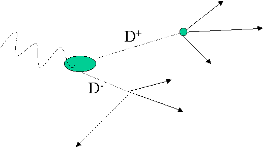 d-charm