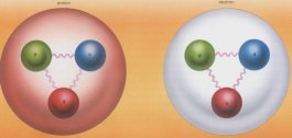 proton