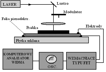 Uk�ad pomiarowy