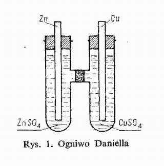 Ogniwo Daniella