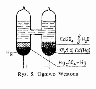 Ogniwo Westona