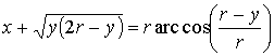 Cycloid