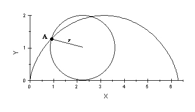 Cycloid