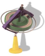 The Gyroscope