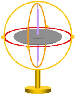 The Gyroscope