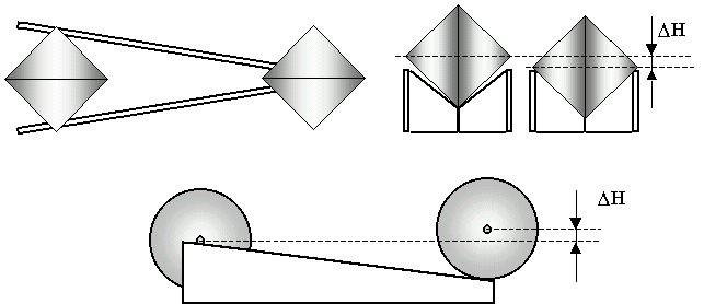 Schemat