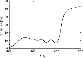 Transmisja