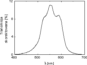 Transmisja skorygowana